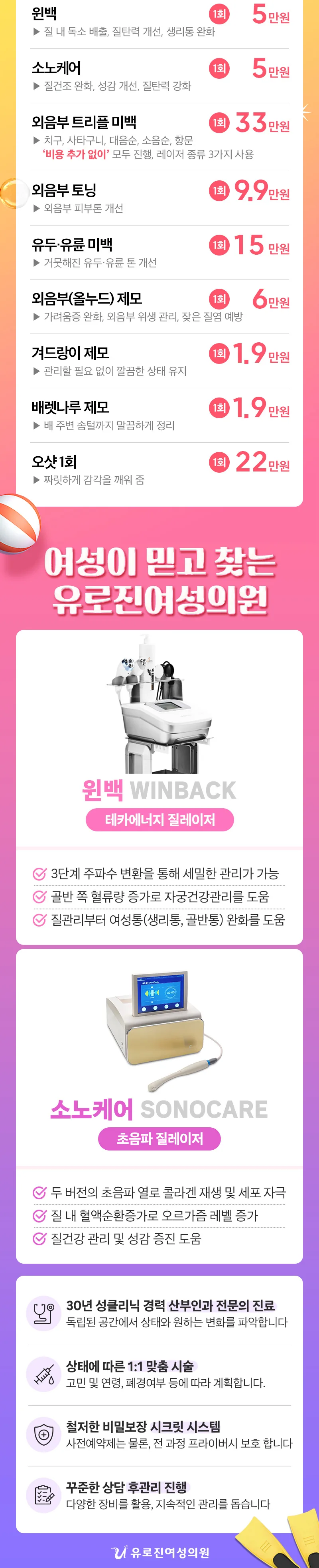 단 한번의 특별가 이벤트 시술별 금액 - 윈백 5만원, 소노케어 5만원, 외음부 트리플 미백 33만원, 외음부 토닝 9.9만원, 유두·유륜 미백 15만원, 외음부 제모 6만원, 겨드랑이 제모 1.9만원, 배렛나루 제모 1.9만원, 오샷 22만원. 윈백·소노케어 장비 설명과 진료 안내