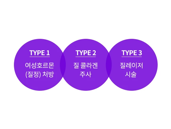 STEP 2. 치료 진행